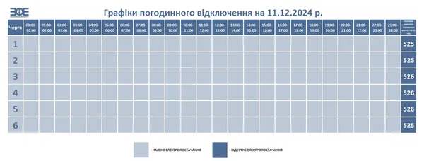 На Волині скасували графіки відключення світла 11 грудня