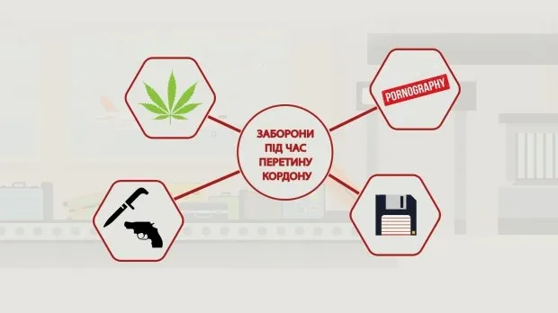 Які товари не можна везти за кордон (інфографіка)