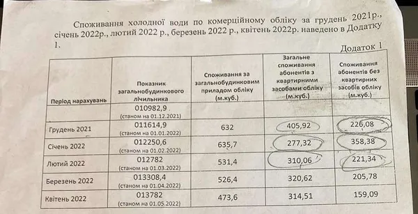 Головне у Луцьку: ТОП новин четверга, 6 жовтня