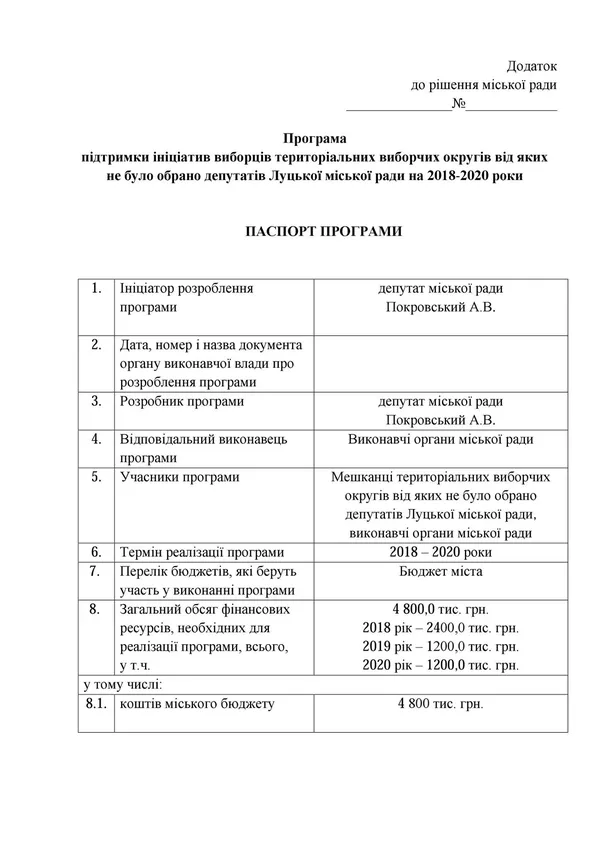 Без депутатів, але з грошима: 4,8 млн грн пропонують дати «осиротілим» округам