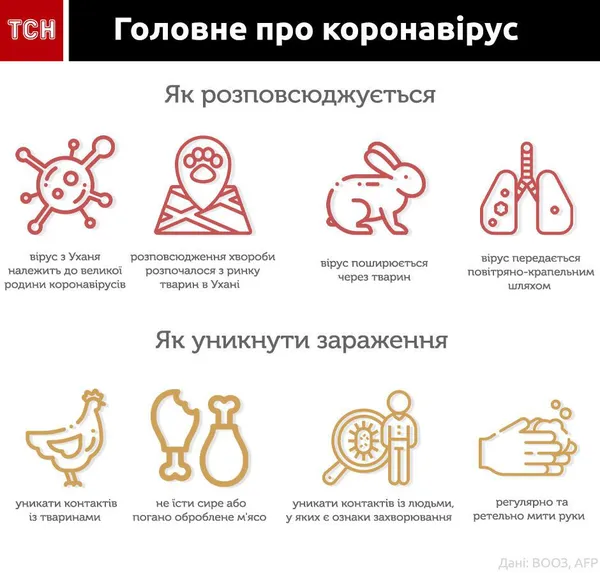 Китайський коронавірус може передаватися через фекалії