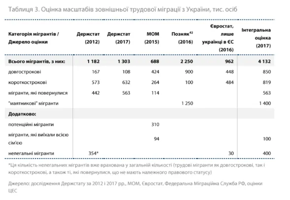 Ціна мігрантів: що значать «заробітчани» для сучасної економіки України (інфографіка)