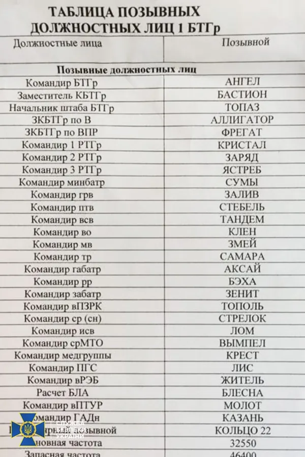 Під Миколаєвом розбили зрадників і захопили важливі документи (фото)