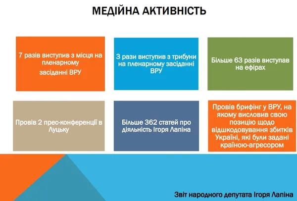 Як волинські нардепи інформують про свою роботу