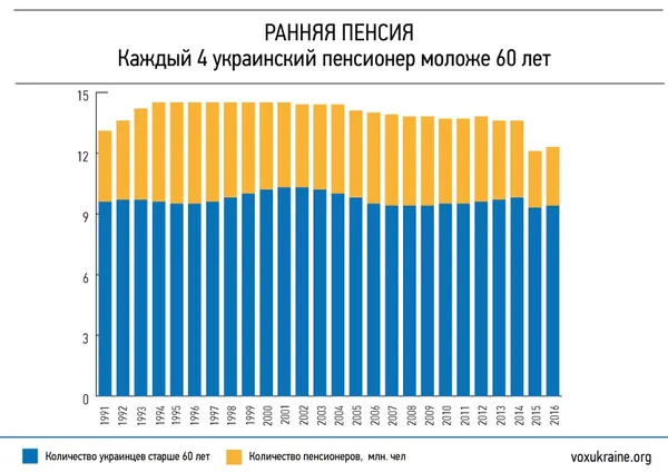 Економічні провали незалежної України: пенсійна реформа