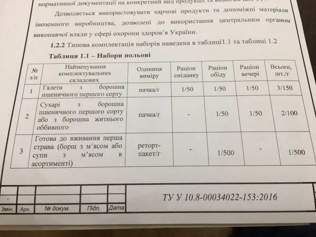 Для української армії розробили нове меню
