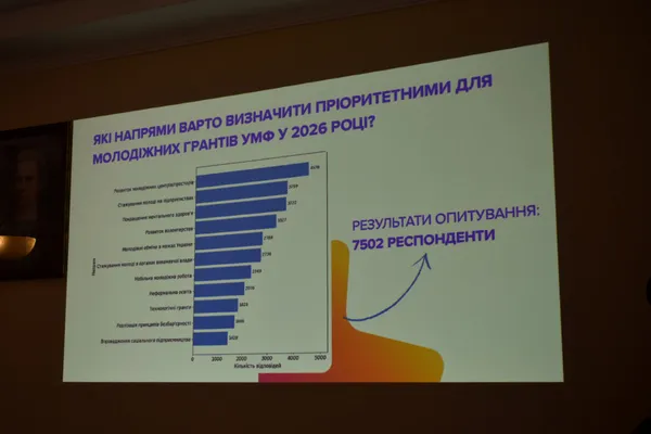 Гроші на ідеї: волинська молодь може отримати державну підтримку для своїх проєктів