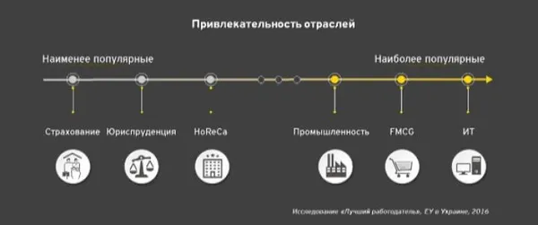 Яку роботу шукають українці: дослідження