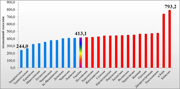Грип на Волині поступово «відступає»