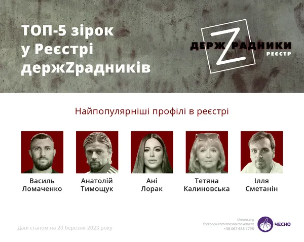 Двоє лучан втрапили до ТОП-5 зрадників України
