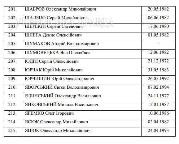 215 захисників України обміняли на Віктора Медведчука і 55 російських окупантів: список (відео)