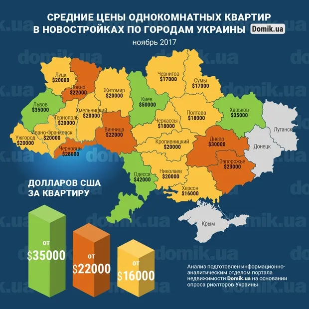 Скільки коштують квартири в новобудовах Луцька (інфографіка)