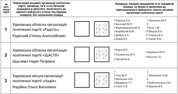 Як голосувати на виборах, аби не зіпсувати бюлетень: роз’яснення ЦВК
