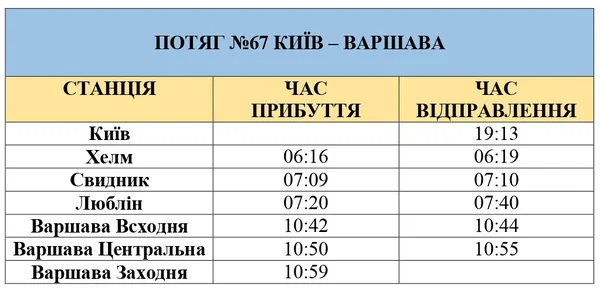 Поїздом з України до Польщі: ціни і напрямки