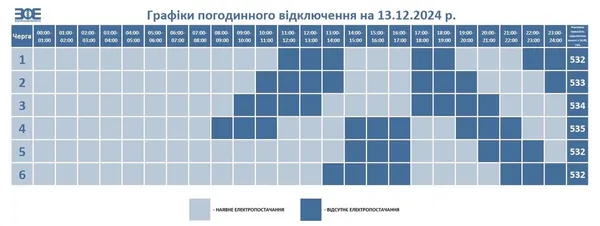 На Волині додали години відключень світла на 13 грудня