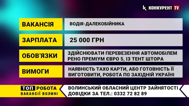 Волинянам пропонують роботу: зарплата – від 18 000 до 40 000 гривень (відео)