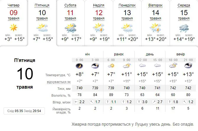 Тепло і без дощу: погода в Луцьку на п'ятницю, 10 травня