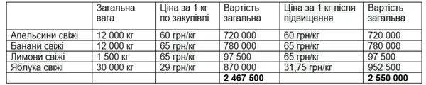 Департамент освіти луцької мерії продовжує чудасію з харчуванням дітей