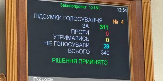В Україні продовжили воєнний стан: планують мобілізувати ще 160 тисяч громадян
