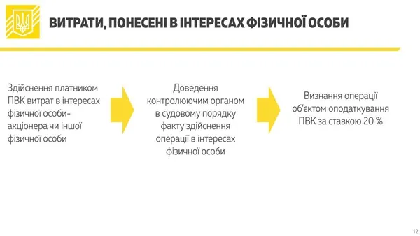 В Україні податок із прибутку хочуть замінити на податок із виведеного капіталу 