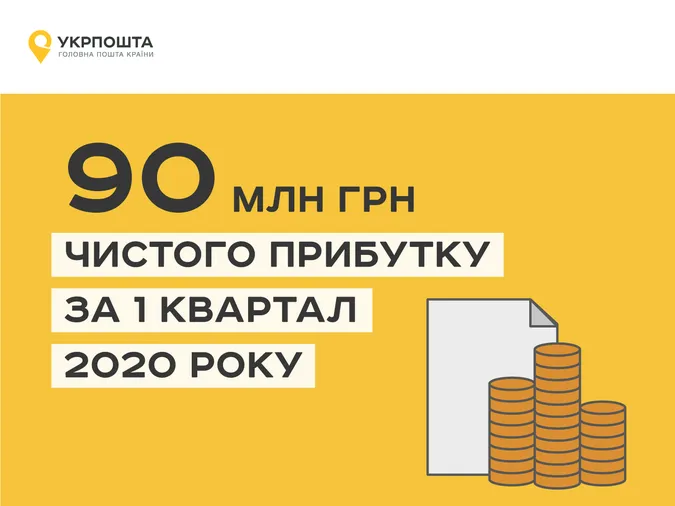 Доходи Укрпошти зросли в умовах карантину 2020: в чому причина*