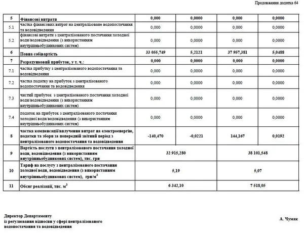У Луцьку підняли ціни на воду