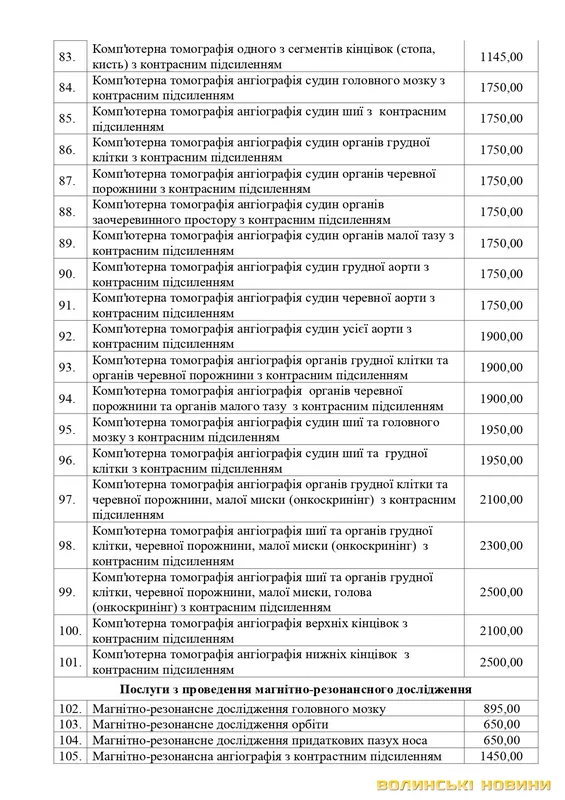 Ціни на послуги у волинських медзакладах: склали прейскурант