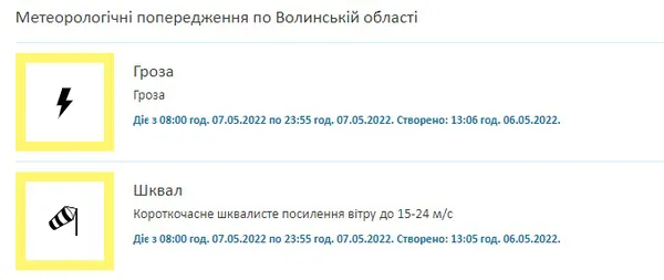 Волинян попереджають про грози та шквали