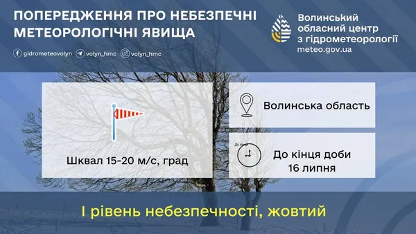 На Волинь після страшної спеки суне негода: прогнозують град і сильний вітер