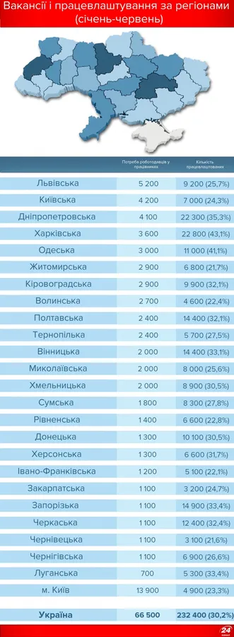 Кого потребує Україна: професії, зарплати, регіони (інфографіка)