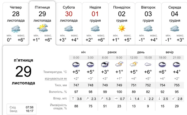 Всю ніч дощитиме: погода у Луцьку на 28 листопада