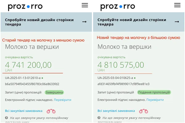 Порівняння ціни старого та нового тендеру