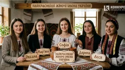 Які жіночі імена вважаються найгарнішими в Україні
