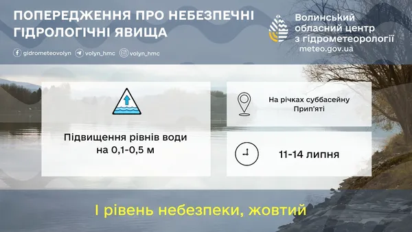 Волинь заллє – у річках прогнозують підвищення рівнів води