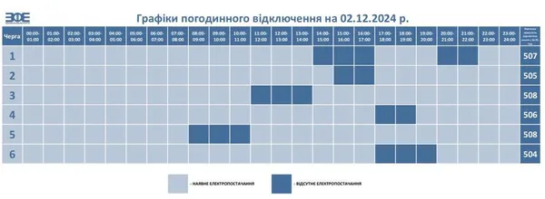 На Волині для двох черг збільшили години відключення світла