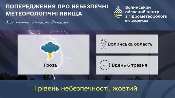 Буде гроза: на Волині оголосили «жовтий» рівень небезпеки