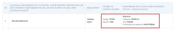 Готівкові валютні заощадження посадовиці