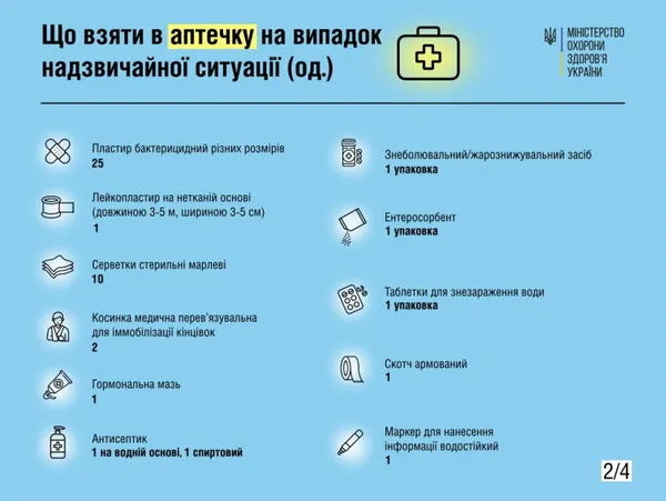 У МОЗ розповіли, що потрібно покласти в аптечку при надзвичайній ситуації