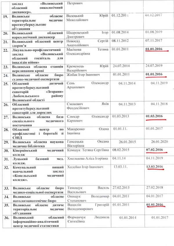 Комунальні підприємства на Волині перевірить спеціальна комісія