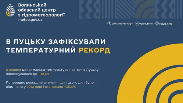 Аномальна спека: у Луцьку зафіксували новий температурний рекорд