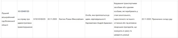 Депутата від «За майбутнє» спіймали п'яним в Луцьку