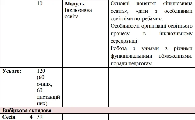 Волинь: план-графік підвищення кваліфікації вчителів