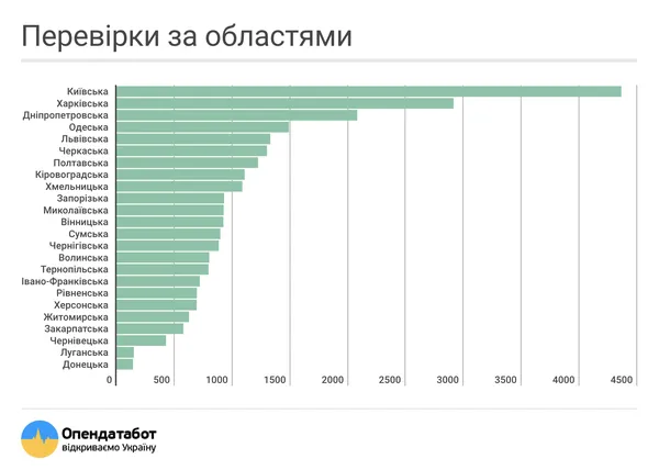 У 2018 на волинський бізнес чекають перевірки: план
