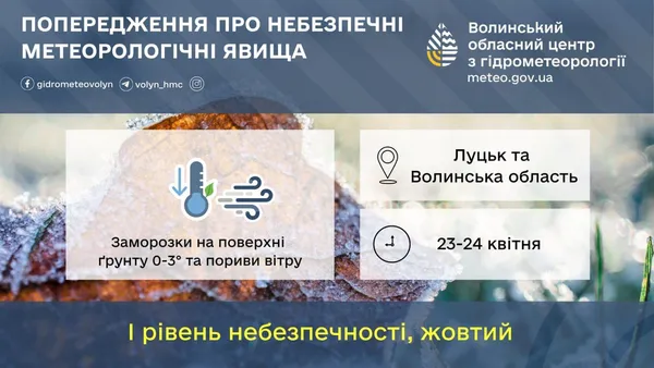 Нічні заморозки та шквальний вітер: у Луцьку та області оголосили I  рівень небезпеки