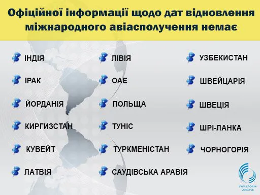 Які країни і коли планують відновити міжнародні авіарейси