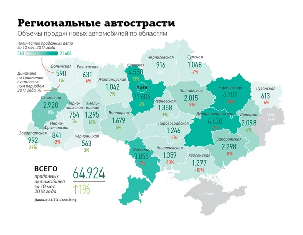 Які автомобілі купували українці цьогоріч: ТОП-20