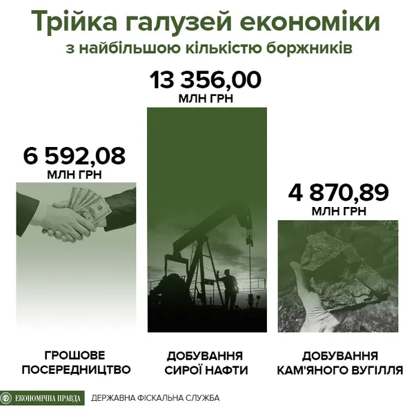Назвали 100 найбільших боржників України