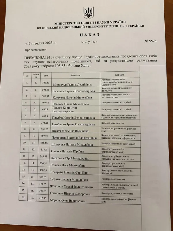 300 кращих викладачів Лесиного вишу отримають премії: список