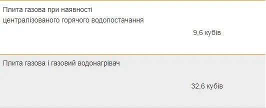 Виробничо-технологічні втрати в газових мережах: скільки і чому (інфографіка)