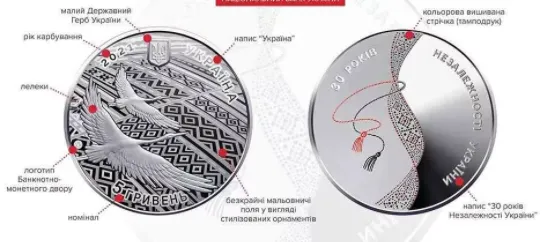 Нацбанк уводить в обіг пам'ятну монету «До 30-річчя незалежності України»